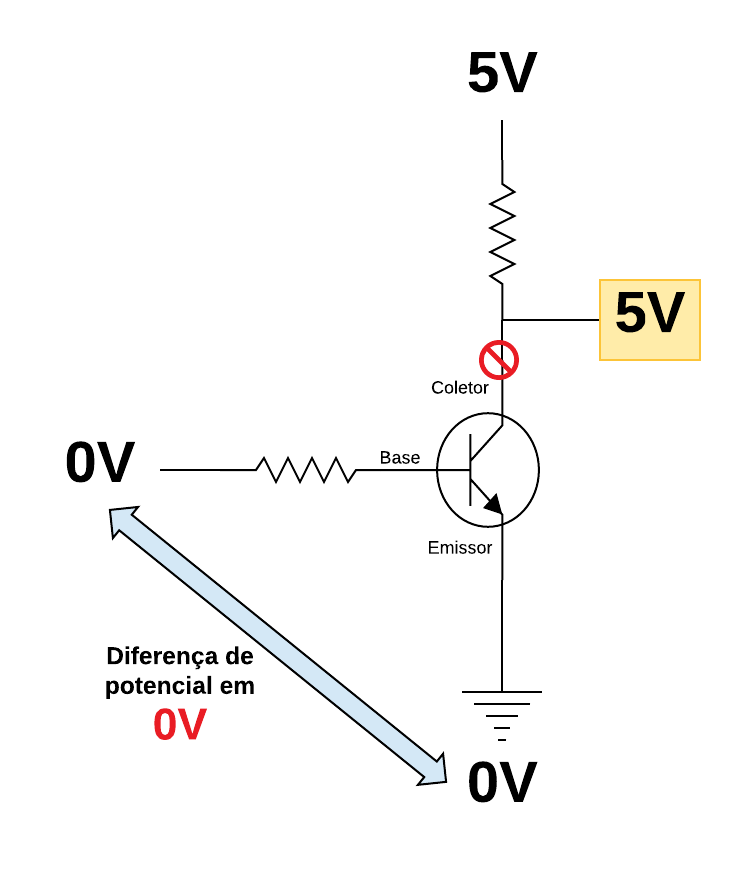 Transistor